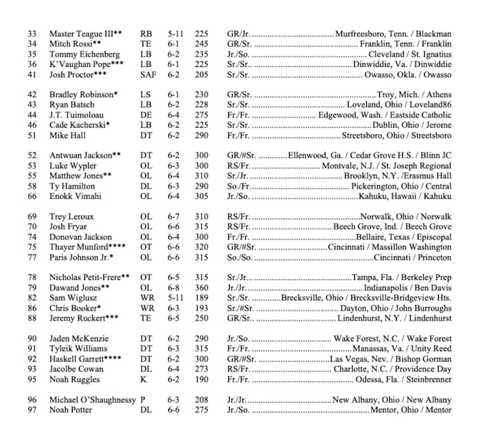 Minnesota Roster